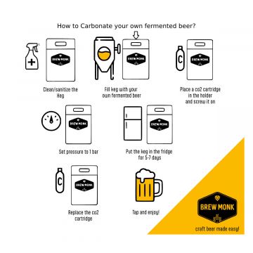 Brew Monk 4L Mini Keg System
