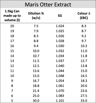 MUNTONS Malt Extract Maris Otter 1,5 kg