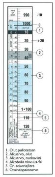 Hydrometer