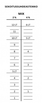 Measuring glass 100 ml w/ 2% and 4% ratio markings