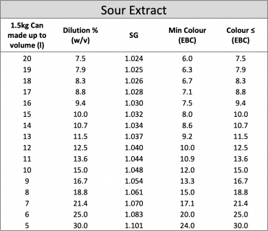 MUNTONS Maltextrakt Sour 1,5 kg