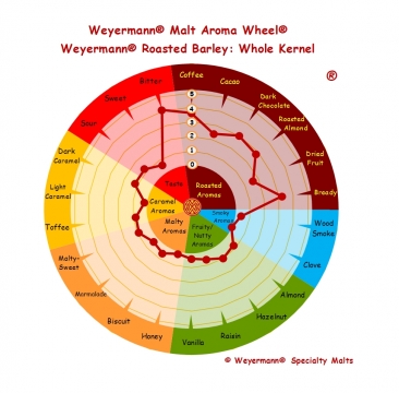 Roasted Barley 1000-1300 EBC 1kg Weyermann