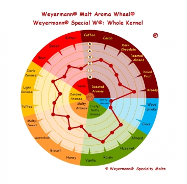 Special W® 280-300 EBC 1kg Weyermann