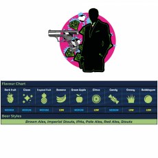 WHC Lab - British Pub Ale 11g